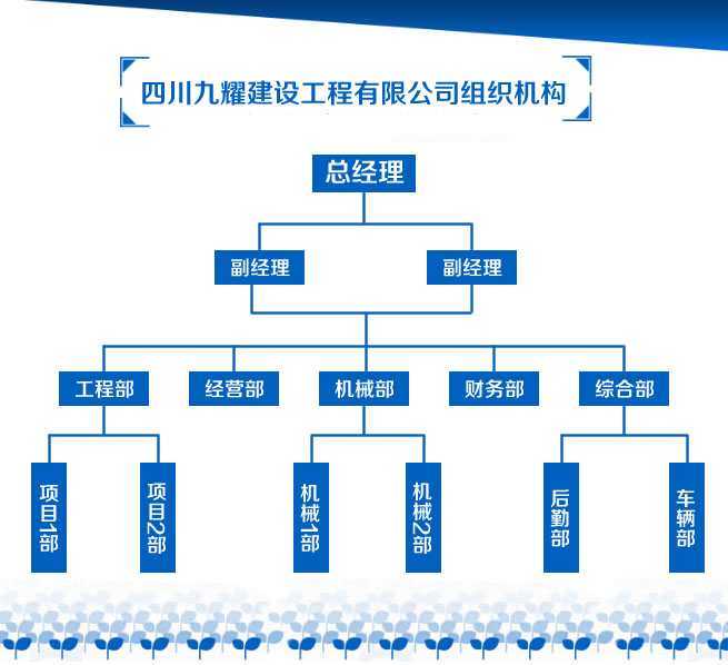 組織架構(gòu)